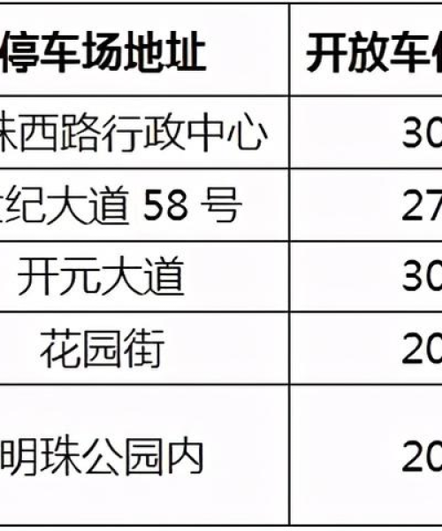 节假日高峰应对方案，停车场管理策略与措施
