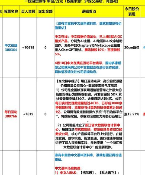 美国中文投资子公司排名：美国中文投资网
