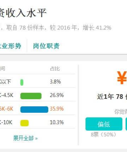 今日厨师排名查询最新消息：今日厨师排名查询最新消息图片